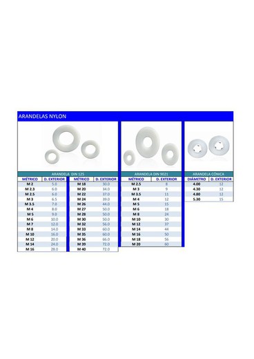 Arandelas de NYLON, DIN 125, DIN 9021 y CÓNICA