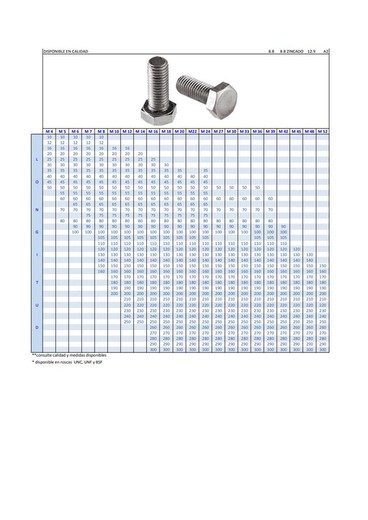 Tornillo cabeza hexagonal DIN 933