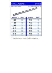 Varilla roscada DIN 975 de metro