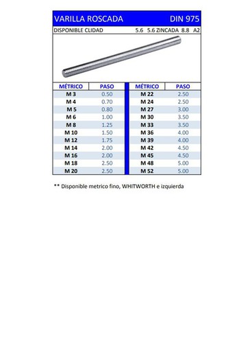 Varilla roscada DIN 975 de metro