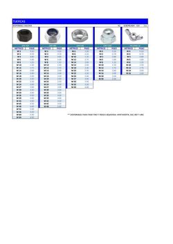Tuercas Din 934, Din 936, Din 985, Din 1587 Y Palomilla